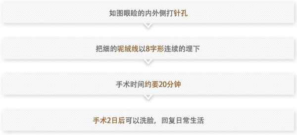 单结连续埋线法双眼皮手术方法