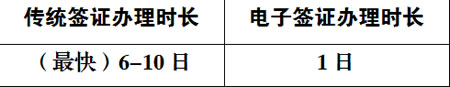 赴韩整形电子签证 简单+快速