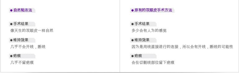 双眼皮手术